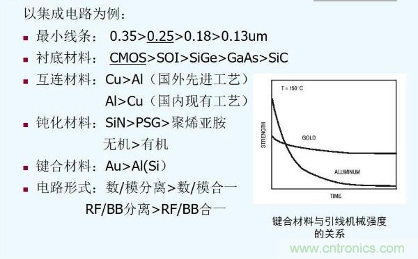 元器件應用可靠性如何保證，都要學習航天經(jīng)驗嗎？