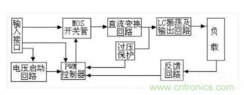 一文帶你認清逆變器、轉換器和整流器