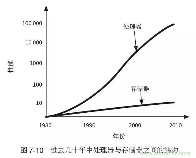 終于找到了一篇文章！通俗地講解計算機工作原理