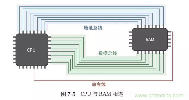 終于找到了一篇文章！通俗地講解計算機工作原理