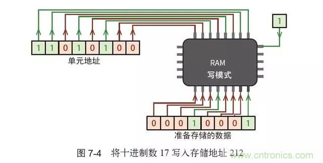 終于找到了一篇文章！通俗地講解計算機工作原理