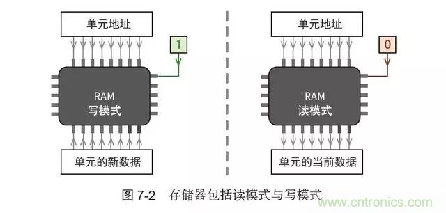 終于找到了一篇文章！通俗地講解計算機工作原理