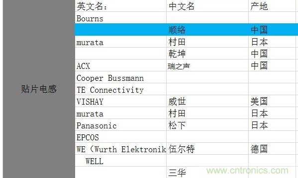 【實戰講解】怎樣為開關電源選擇合適的電感