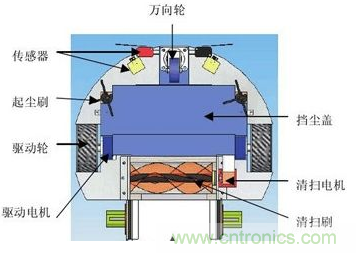 有刷電機EMI整改方法