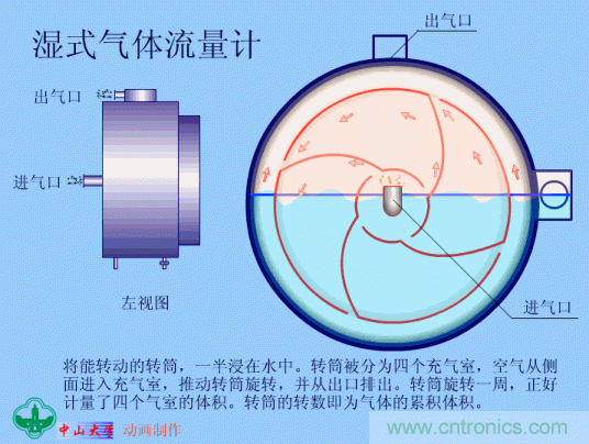 35個儀表結構原理動畫，直觀、易懂！