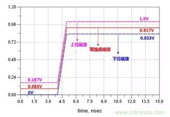 高速電路設計阻抗匹配的幾種方法