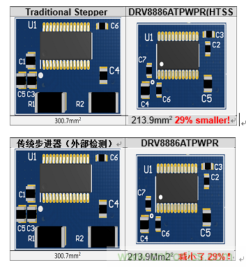 集成電流感測的優點