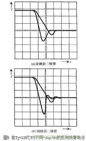 二極管的電容效應(yīng)、等效電路及開關(guān)特性