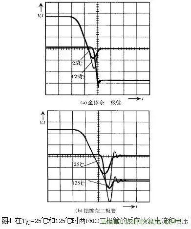 二極管的電容效應(yīng)、等效電路及開關(guān)特性