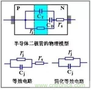 二極管的電容效應(yīng)、等效電路及開關(guān)特性