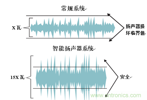 入門智能家居音頻設計？TI 來支招！