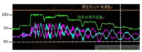 入門智能家居音頻設計？TI 來支招！