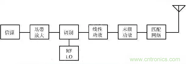 關于射頻功率放大器，你應該知道的事