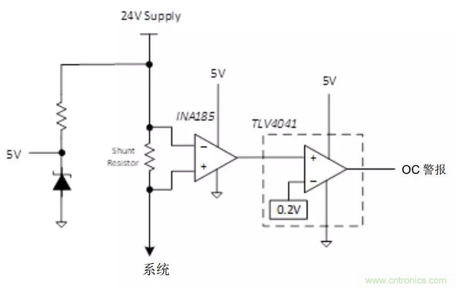 如何優化智能家具的輸入功率保護