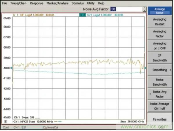 如何使用網絡分析儀精確地測量噪聲系數
