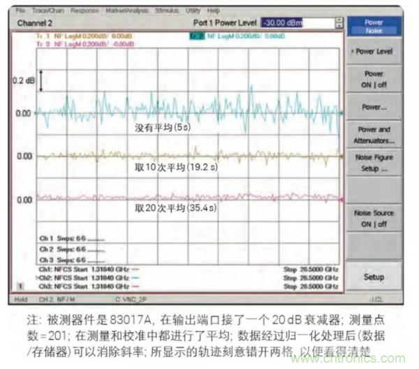 如何使用網絡分析儀精確地測量噪聲系數