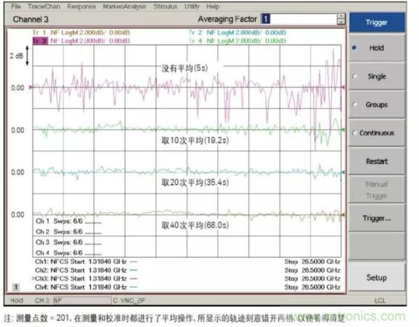 如何使用網絡分析儀精確地測量噪聲系數