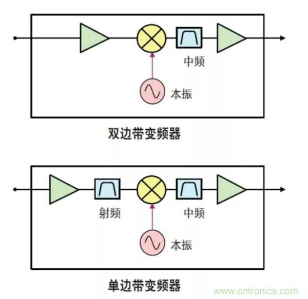 如何使用網絡分析儀精確地測量噪聲系數