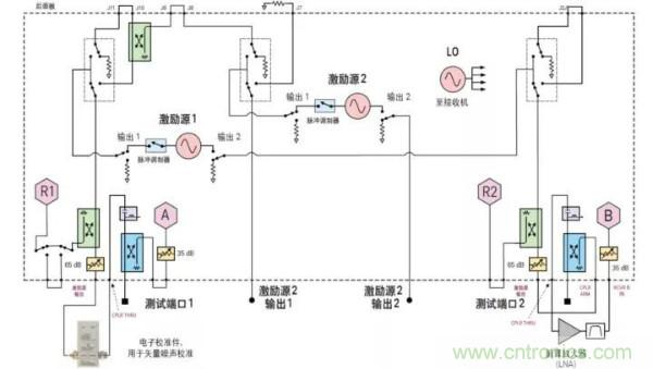 如何使用網絡分析儀精確地測量噪聲系數