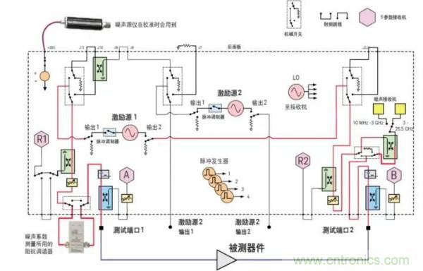 如何使用網絡分析儀精確地測量噪聲系數