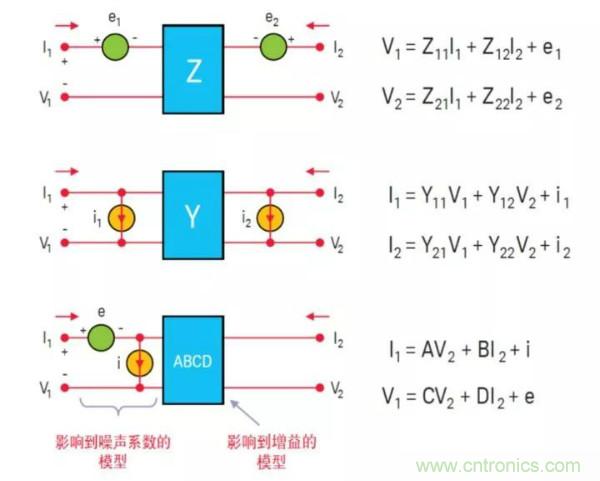 如何使用網絡分析儀精確地測量噪聲系數