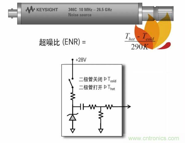 如何使用網絡分析儀精確地測量噪聲系數