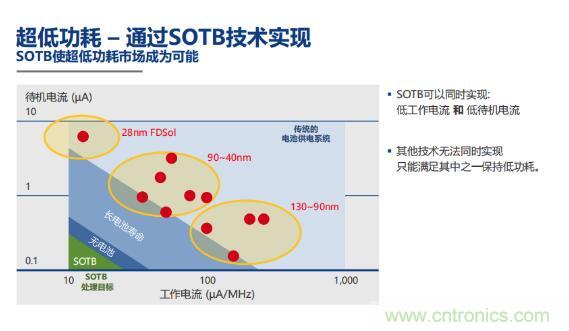 瑞薩內核處理器固有積累，ARM內核更開放：魚和熊掌都要！