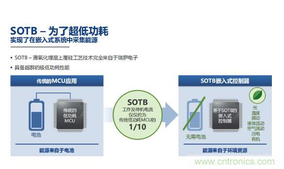 瑞薩內核處理器固有積累，ARM內核更開放：魚和熊掌都要！