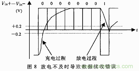 UART、RS-232、RS-422、RS-485之間有什么區(qū)別？