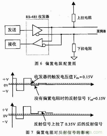 UART、RS-232、RS-422、RS-485之間有什么區(qū)別？