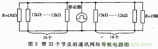 UART、RS-232、RS-422、RS-485之間有什么區(qū)別？