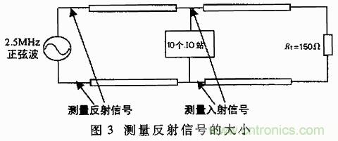 UART、RS-232、RS-422、RS-485之間有什么區(qū)別？