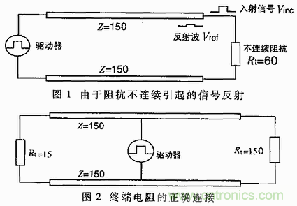 UART、RS-232、RS-422、RS-485之間有什么區(qū)別？