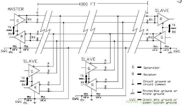 UART、RS-232、RS-422、RS-485之間有什么區(qū)別？