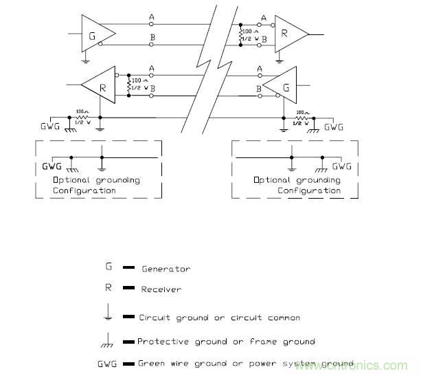 UART、RS-232、RS-422、RS-485之間有什么區(qū)別？