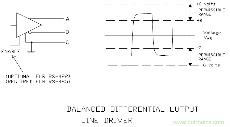 UART、RS-232、RS-422、RS-485之間有什么區(qū)別？