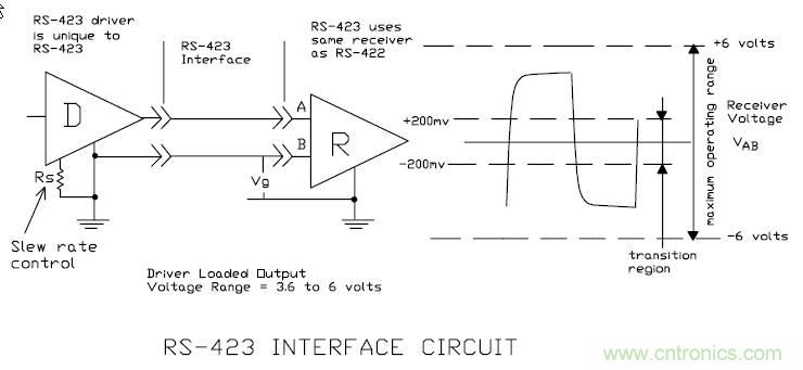 UART、RS-232、RS-422、RS-485之間有什么區(qū)別？