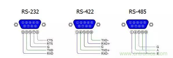 UART、RS-232、RS-422、RS-485之間有什么區(qū)別？