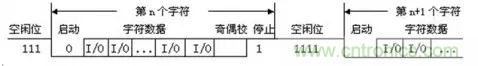 UART、RS-232、RS-422、RS-485之間有什么區(qū)別？