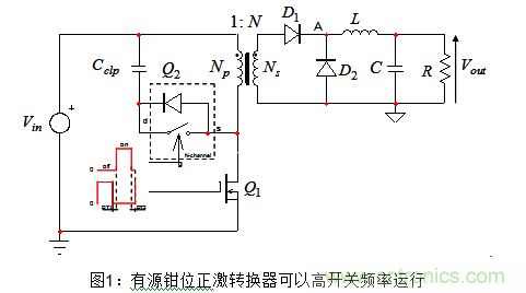 用有源鉗位正激轉換器閉環(huán)