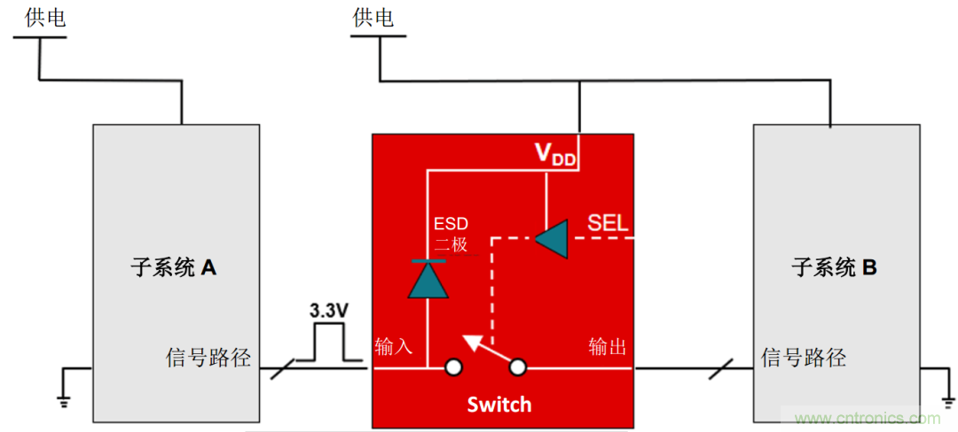 工程師溫度傳感指南 | 了解設(shè)計挑戰(zhàn)，掌握解決方案！