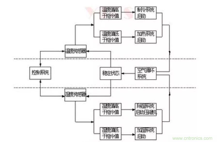 從現象到原理，一次搞懂電子元器件濕熱試驗