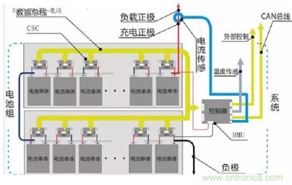 案例分享|電池管理系統RE整改