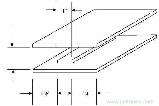 射頻電路PCB設計處理技巧