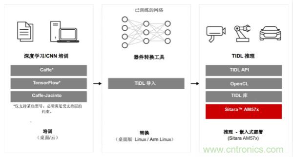 如何為微電網設計更智能的遠程終端單元?答案在這里！