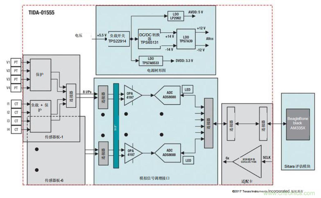 如何為微電網設計更智能的遠程終端單元?答案在這里！