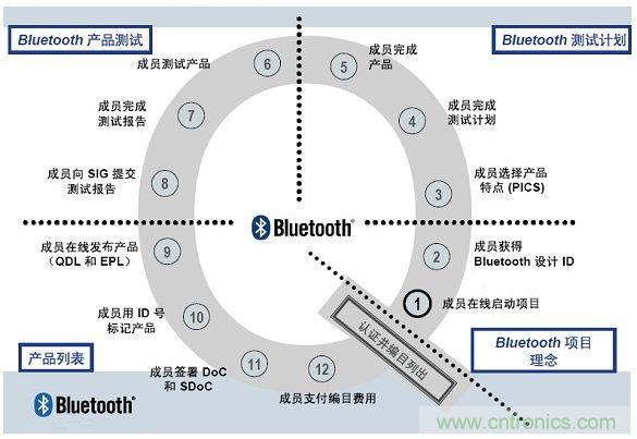 電路板上這些標志的含義，你都知道嗎？