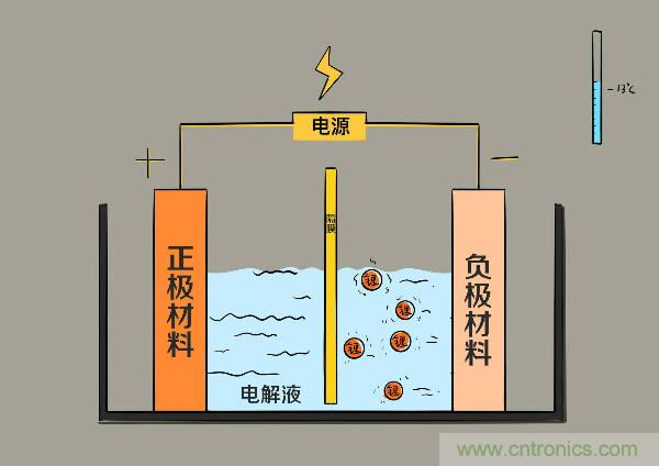 圓柱、方形、軟包，電動車電池之間的差距比你想象得大