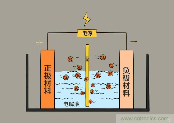 圓柱、方形、軟包，電動車電池之間的差距比你想象得大