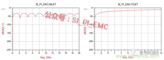 高速PCB設計時，保護地線要還是不要？